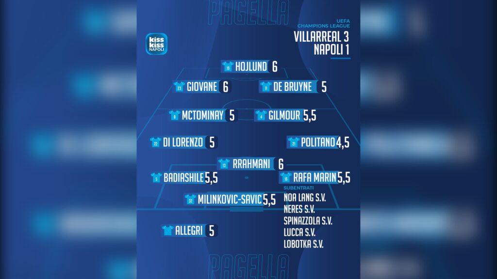 Pagelle di Gianluca Vigliotti Villarreal-Napoli: Politano prende 4,5, insufficienza per Allegri e De Bruyne. Promossi Giovane e Rrahmani.