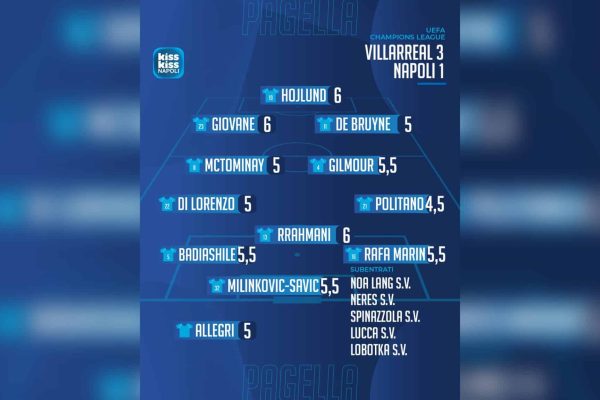 Pagelle di Gianluca Vigliotti Villarreal-Napoli: Politano prende 4,5, insufficienza per Allegri e De Bruyne. Promossi Giovane e Rrahmani.