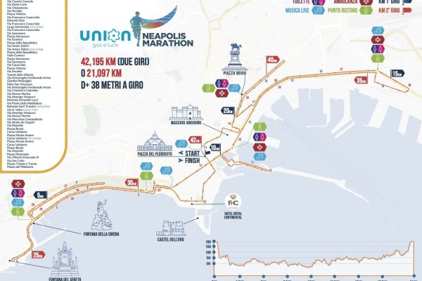 percorso Neapolis Marathon 2026